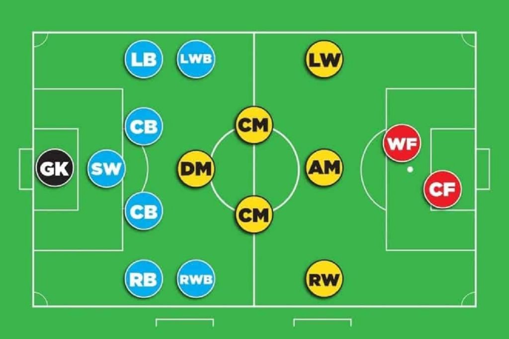 Secrets of Soccer Positions and Their Game-Changing Responsibilities!